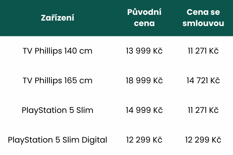 Tabulka zvýhodněných cen zařízení