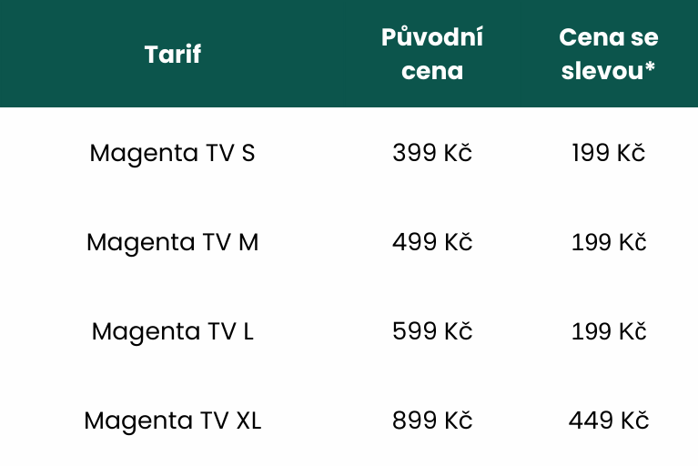 Tabulka zvýhodněných cen Magenta TV